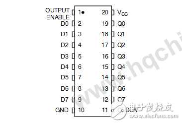 74hc574和74hc573區(qū)別