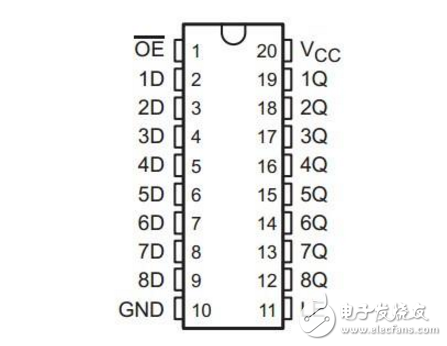 74hc574和74hc573區(qū)別