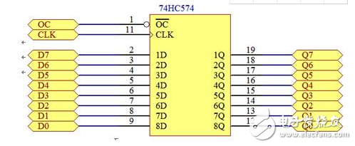 74hc574和74hc573區(qū)別