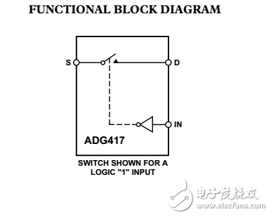 LC2 MOS精密小型DIP模擬開(kāi)關(guān)adg417數(shù)據(jù)表