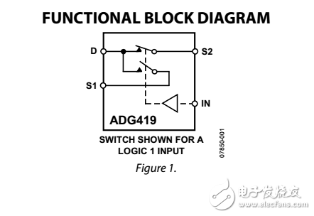 LC2MOS精度迷你模擬開關(guān)adg419數(shù)據(jù)表