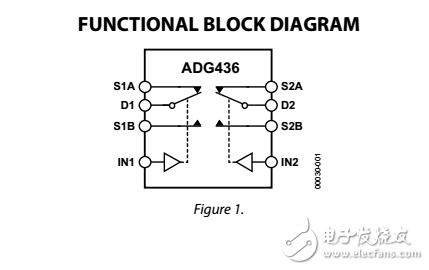 雙SPDT開關(guān)adg436數(shù)據(jù)表