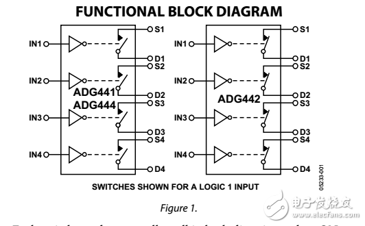 LC2MOS四路SPST開關(guān)adg441/adg442/adg444數(shù)據(jù)表