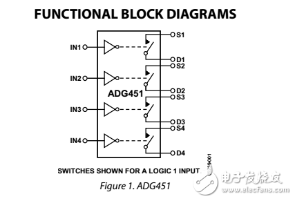 LC2MOS 5Ω羅恩SPST開關adg451/adg452/adg453數(shù)據(jù)表