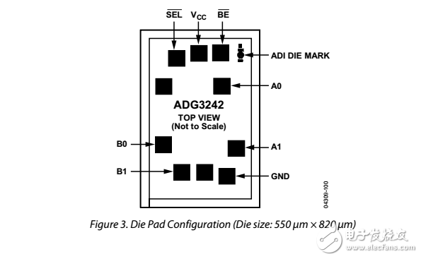 2.5V/3.3V，2位共同控制電平轉(zhuǎn)換器總線開關(guān)ADG3242數(shù)據(jù)表