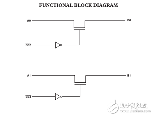 2.5V/3.3V，2位個(gè)人控制電平轉(zhuǎn)換器總線開關(guān)ADG3243數(shù)據(jù)表