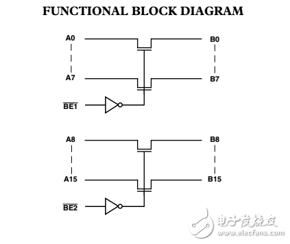 2.5V/3.3V，16位2端口電平轉(zhuǎn)換器總線開關(guān)ADG3247數(shù)據(jù)表