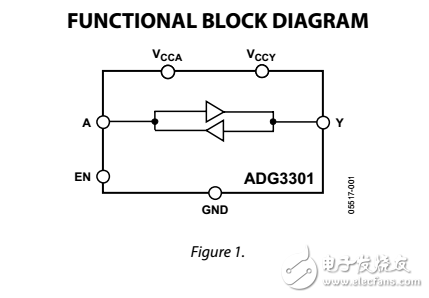 低電壓1.15V至5.5V單通道雙向邏輯電平轉(zhuǎn)換器adg3301數(shù)據(jù)表