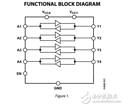 低電壓1.15V至5.5V，4通道雙向邏輯電平轉(zhuǎn)換器adg3304數(shù)據(jù)表