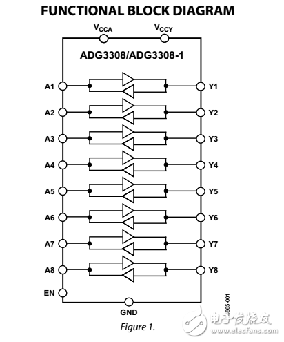 低電壓1.15V至5.5V，8通道雙向邏輯電平轉(zhuǎn)換器adg3308/adg3308-1數(shù)據(jù)表