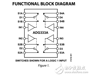 四路SPDT開(kāi)關(guān)adg333a數(shù)據(jù)表