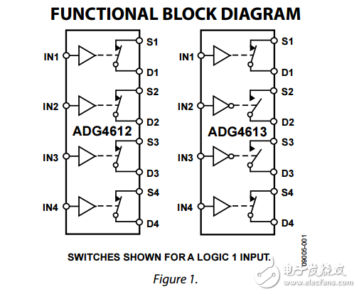5Ω斷電保護(hù)四路SPST開(kāi)關(guān)與電阻ADG4612/ADG4613數(shù)據(jù)表