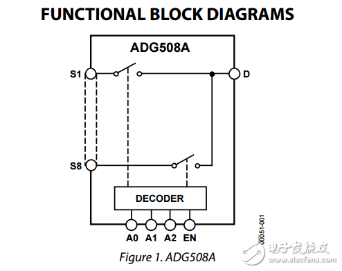 4/8通道CMOS模擬多路復用器ADG508A/ADG509A數(shù)據(jù)表