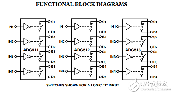 LC2 MOS精確的5V/3V四路SPST開(kāi)關(guān)ADG511/ADG512/ADG513數(shù)據(jù)表