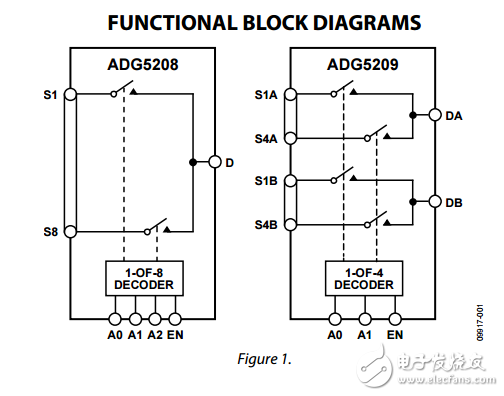 高電壓閉鎖4/8通道多路復(fù)用器adg5208/adg5209數(shù)據(jù)表