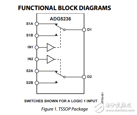 高壓閉鎖雙SPDT開關adg5236數(shù)據(jù)表