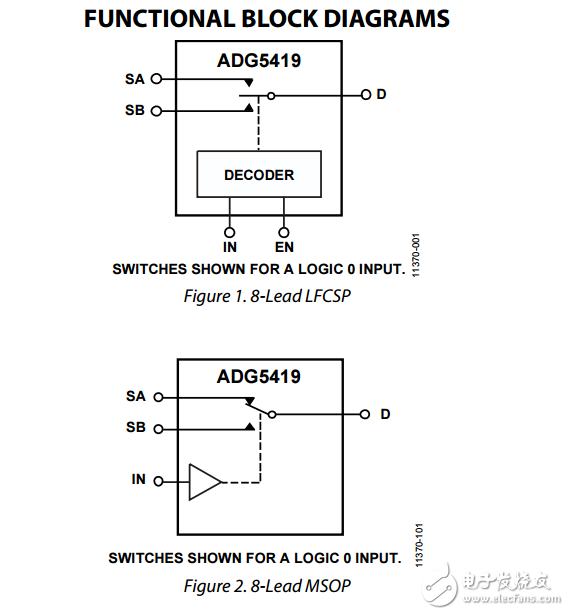 高壓閉鎖單SPDT開關adg5419數(shù)據(jù)表