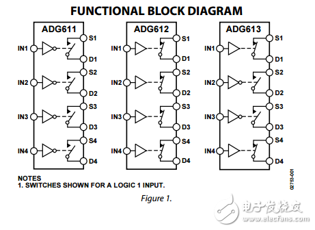 CMOS四路SPST開關ADG611/ADG612/ADG613數(shù)據(jù)表