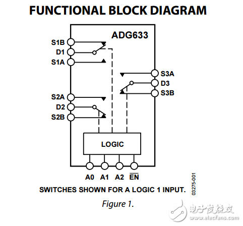 CMOS三重SPDT開關(guān)adg633數(shù)據(jù)表