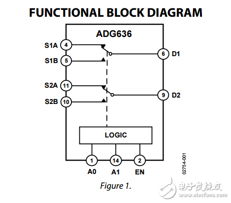 CMOS雙路SPDT開(kāi)關(guān)ADG636數(shù)據(jù)表