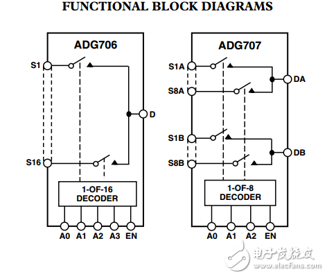 CMOS低電壓，8/16通道多路復(fù)用器ADG706/ADG707數(shù)據(jù)表