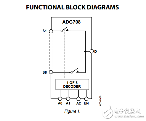 CMOS低電壓4/8通道多路復(fù)用器adg708/adg709數(shù)據(jù)表