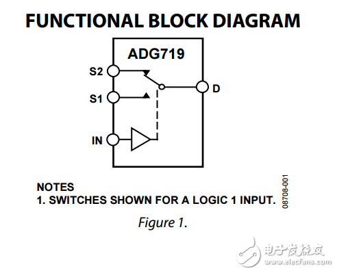 CMOS 1.8V至5.5V，2.5Ω2:1多路復用器/開關(guān)SOT-23的adg719數(shù)據(jù)表