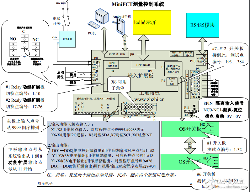 電路板ICT、FCT測試解決方案