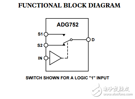 CMOS低電壓射頻/視頻的SPDT開關(guān)ADG752數(shù)據(jù)表