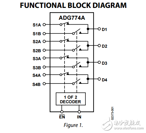 低電壓的400 MHz的四2:1多路復(fù)用器開關(guān)ADG774A數(shù)據(jù)表