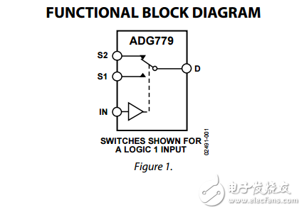 CMOS 1.8V至5.5V，2.5Ω的SPDT開(kāi)關(guān)復(fù)用器微型SC70封裝ADG779數(shù)據(jù)表