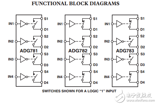 2.5四路SPST開關(guān)芯片級(jí)封裝ADG781/ADG782/ADG783數(shù)據(jù)表