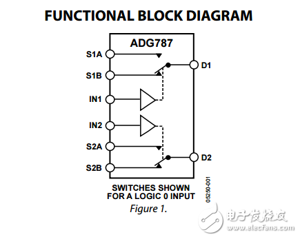 2.5ΩCMOS低功耗2:1復(fù)用器的USB開關(guān)ADG787數(shù)據(jù)表 