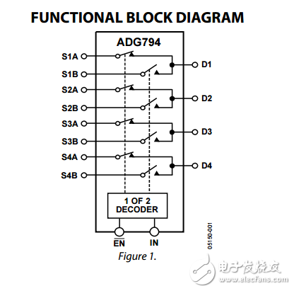 低電壓300兆赫四2:1復用器模擬高清音視頻切換器ADG794數(shù)據(jù)表 