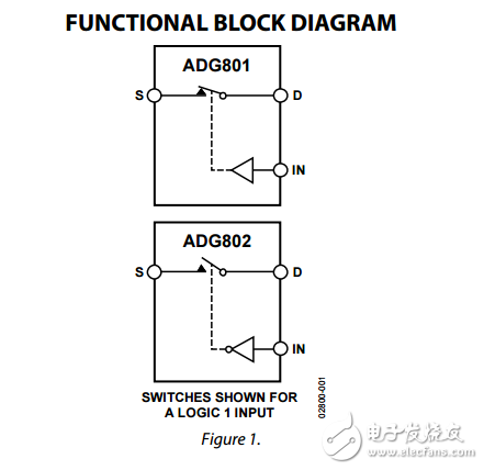 0.4ΩCMOS 1.8伏至5.5伏的SPST開關(guān)ADG801/ADG802數(shù)據(jù)表 