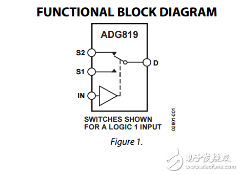 0.5?，CMOS，1.8V至5.5V，2:1多路復(fù)用器/SPDT開關(guān)ADG819數(shù)據(jù)表 