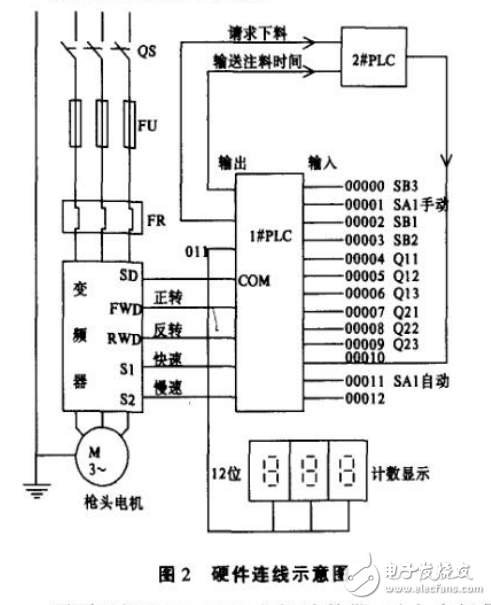 PLC與變頻器在冰箱生產(chǎn)工藝中的應(yīng)用