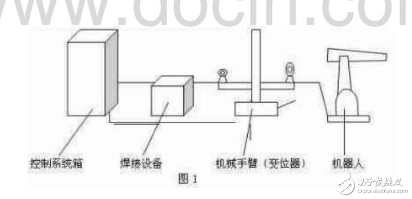 ABB焊接機器人的軟硬件系統(tǒng)造成的故障分析與維修