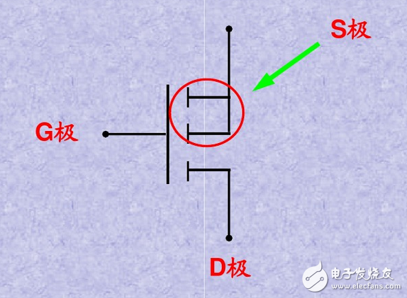 mos管工作原理及作用分析