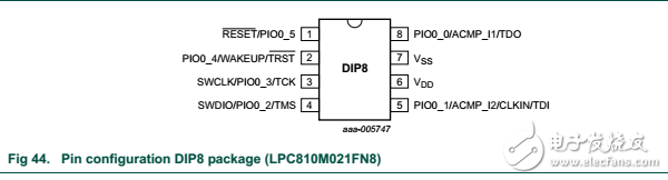 LPC800 dip8封裝各項參數指標介紹