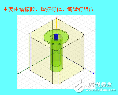 腔體濾波器基礎(chǔ)知識