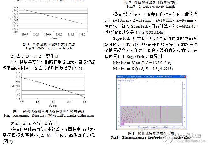 腔體帶通濾波器設(shè)計(jì)案例