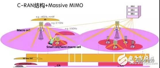 從技術(shù)層面,深度剖析5G的含義