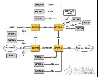 從技術(shù)層面,深度剖析5G的含義