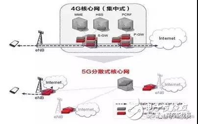 從技術(shù)層面,深度剖析5G的含義