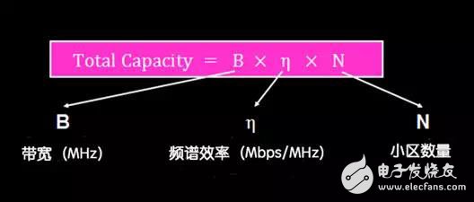 從技術(shù)層面,深度剖析5G的含義