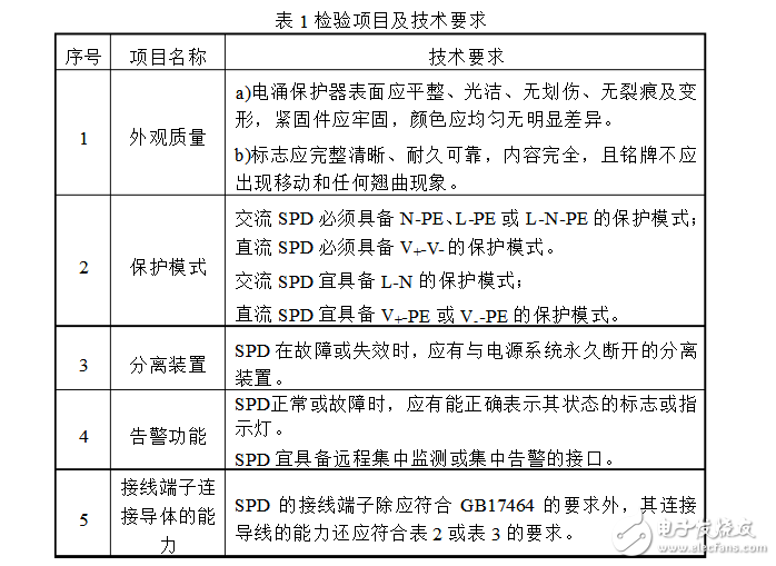 浪涌保護(hù)器好壞判斷