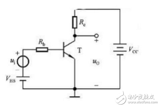 放大電路的三種組態(tài)介紹