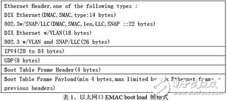 多核DSP Bootloader代碼加載方案分析