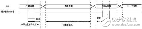 結(jié)合FPGA與DSPBuilder的VGA接口系統(tǒng)設(shè)計